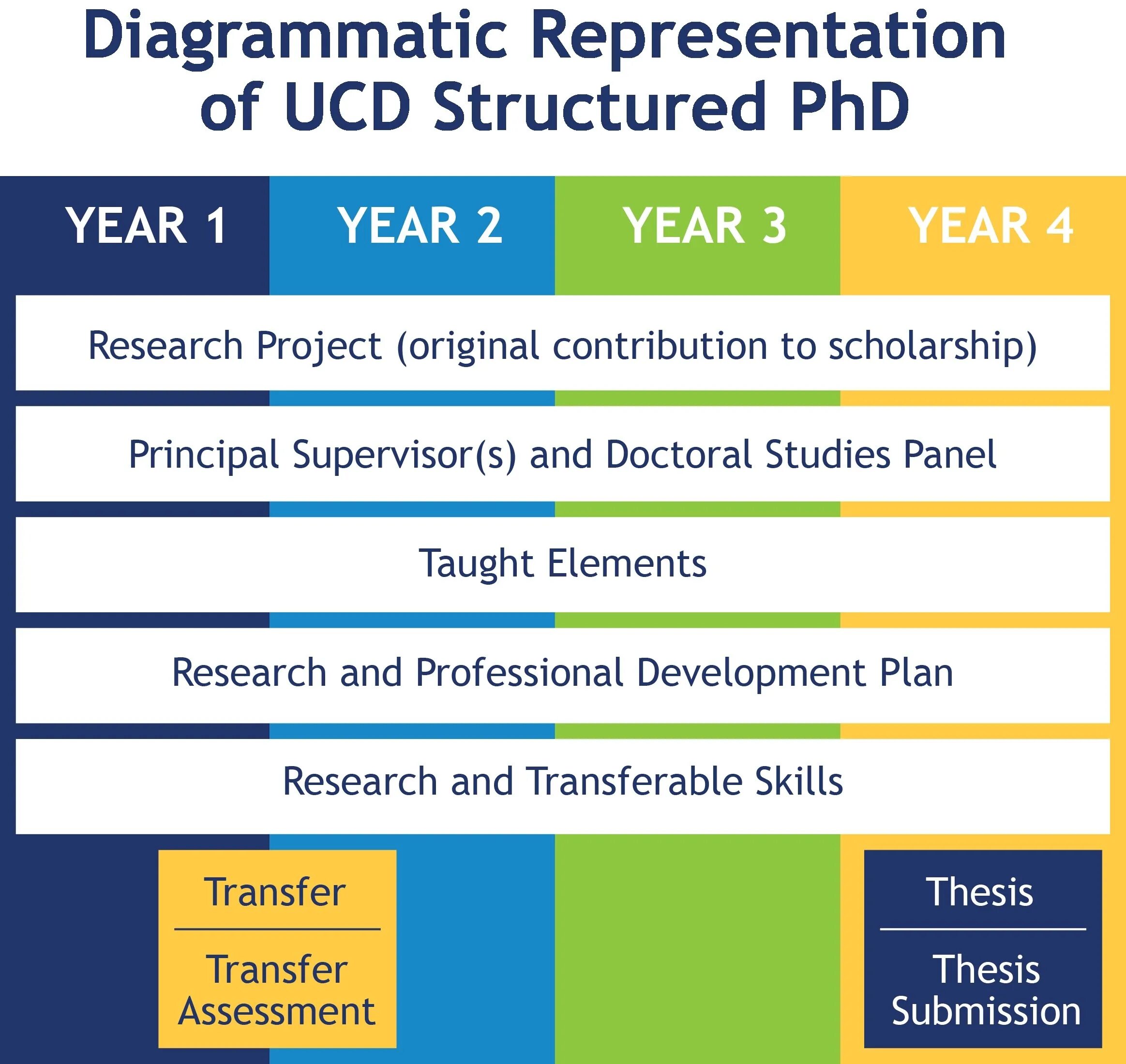 How many years have. UCD (user-Centered Design) модель эпл. UCD (user-Centered Design) модель пример. PHD приложение. PHD studies.