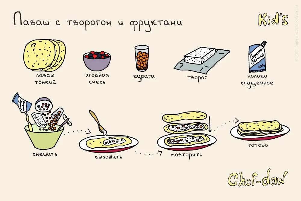 Рецепты в картинках. Простые рецепты для детей. Легкие рецепты. Лёгкие рецепты для детей.