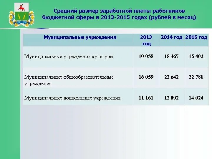 Сохранить за работниками заработную плату