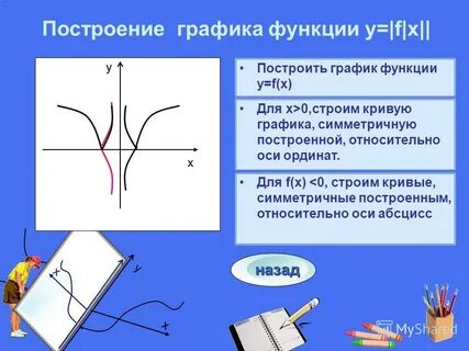 График симметричен относительно оси ординат