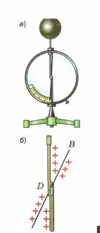 Механизм зарядки электрометра. Электрометр внешний вид. Электрометр. Механизм зарядки электрометра. Б электрометр.