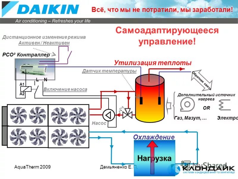 Утилизация теплоты. Эффективность утилизации тепла. Утилизатором теплоты. Утилизатором теплоты. Способы утилизации теплоты.