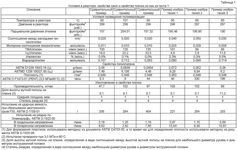 Плотность полиэтилена высокого давления кг/м3. Плотность полиэтиленовой пленки кг/м3. Плотность пленки ПВД. Плотность полиэтилена кг/м3. Масса полиэтилена