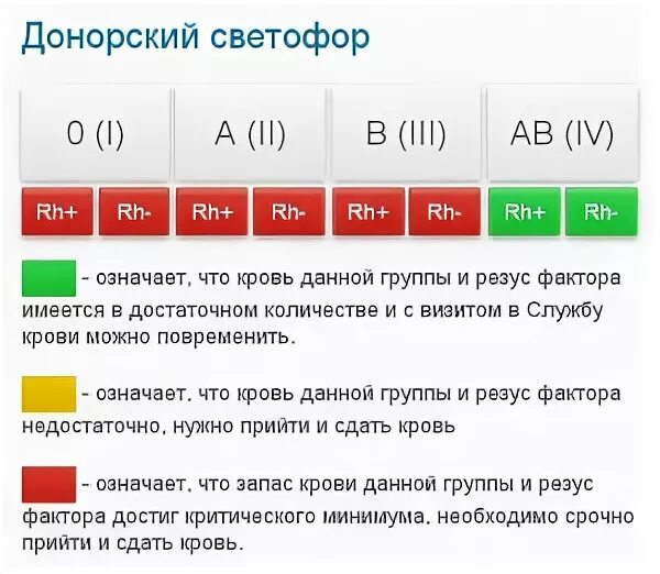 Донорский светофор. Донорский светофор 2022. Донорский светофор Челябинск. Донорская кровь адреса