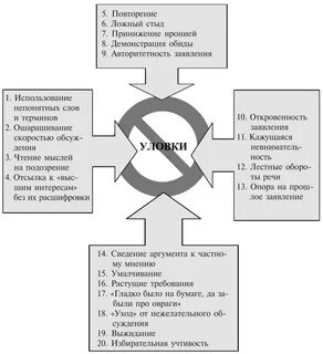 Стыд психология
