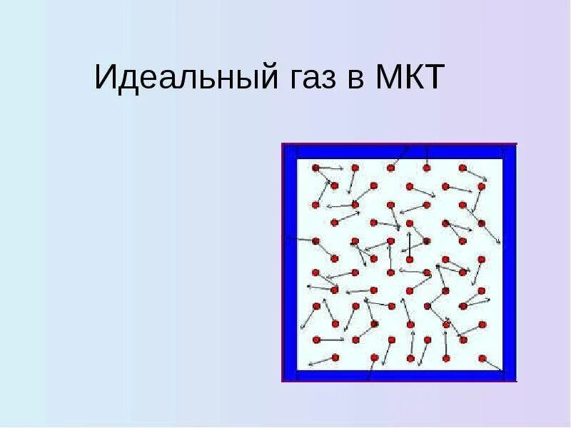 Знаки идеальный газ. Идеальный газ это в физике 10 класс. Знаки идеальный газ. Идеальный газ. Знаки идеальный газ.