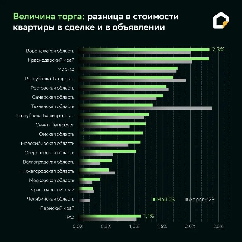 Минимальная зарплата в странах мира в 2021 году таблица. Самые большие зп в рф. Самая высокая зарплата в мире 2023. Самая высокая зарплата в мире 2023. Минимальная зарплата в европе.