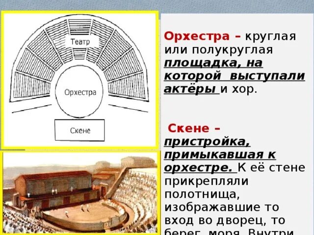 Значение греческого слова орхестра. Афинский театр в древней Греции Скене. Орхестра в древней Греции. Театр в древней Греции Скене орхестра. Скена в древнегреческом театре.