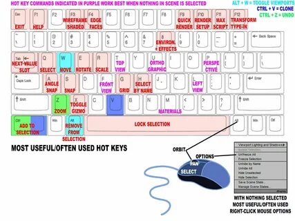 Idea hot key