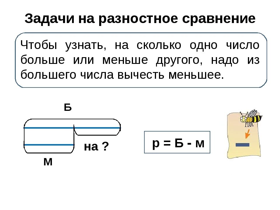 Решить задачу на сравнение. Задачи на разностное сравнение 3 класс школа россии. схемы задач на разностное сравнение 1 класс петерсон. задачи на разностное сравнение чисел 1 класс. схемы к задачам на разностное сравнение 2 класс.