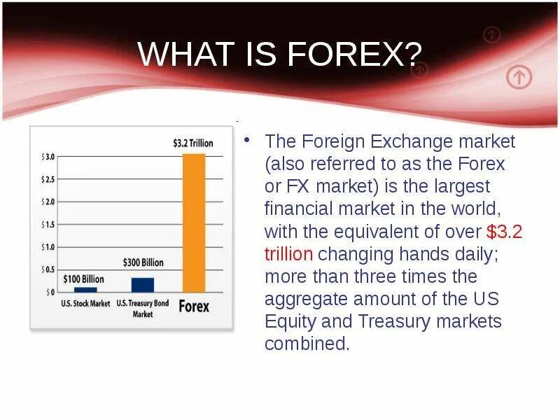 As to what. What is forex. what is forex trading. forex is. форекс презентация.