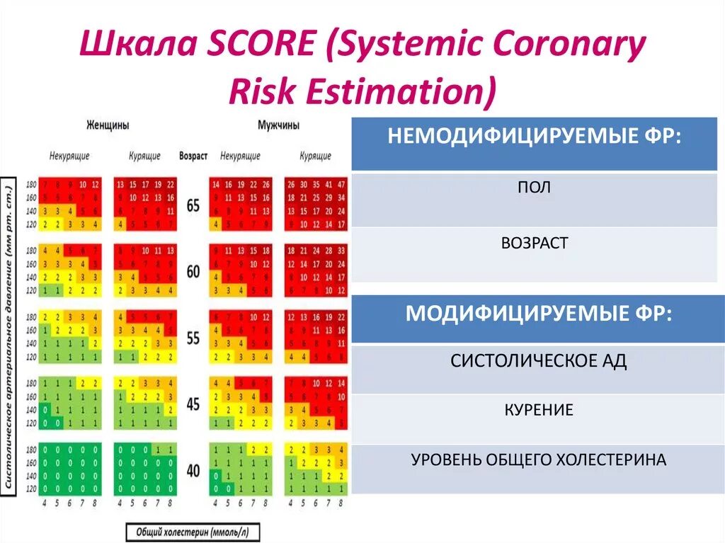 Шкала риска score 2022. Шкала риска score 2019. Шкала риска score калькулятор. Score шкала риска смерти. Score2