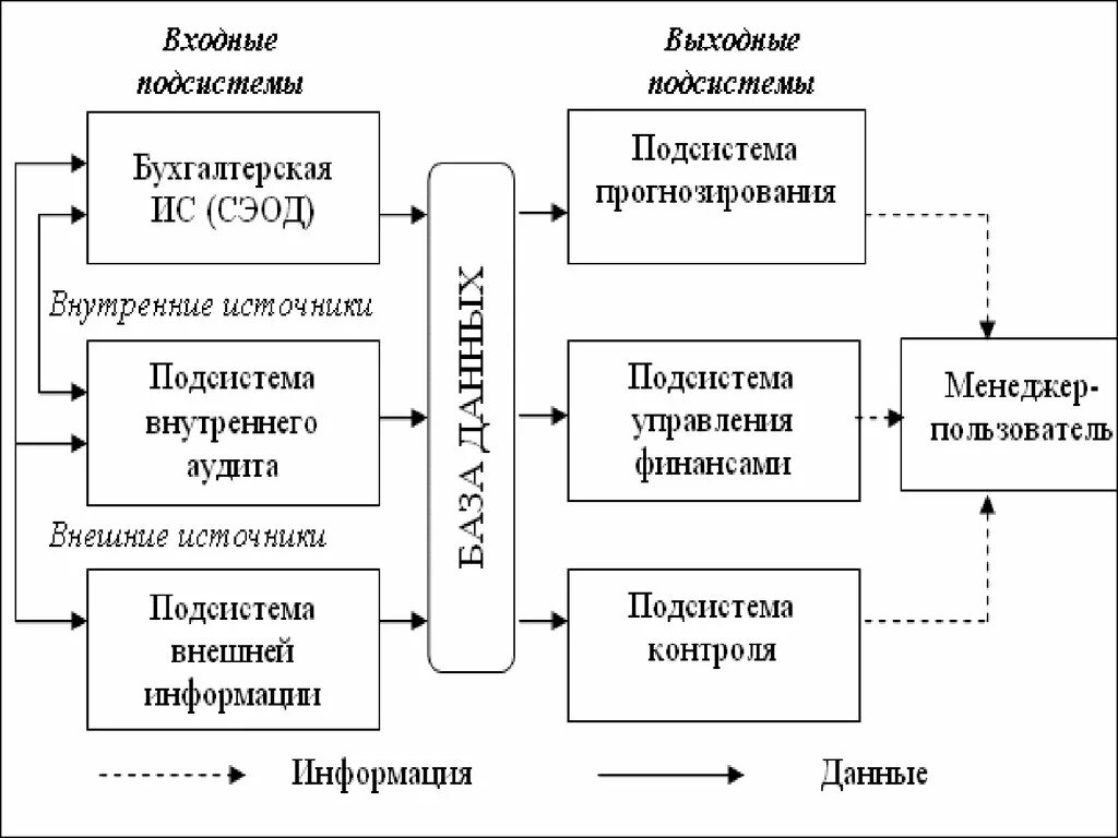 Финансовые ис. Подсистемы системы финансов. Система и подсистема. Функциональная подсистема: управление финансами. Функциональная подсистема финансовой системы.