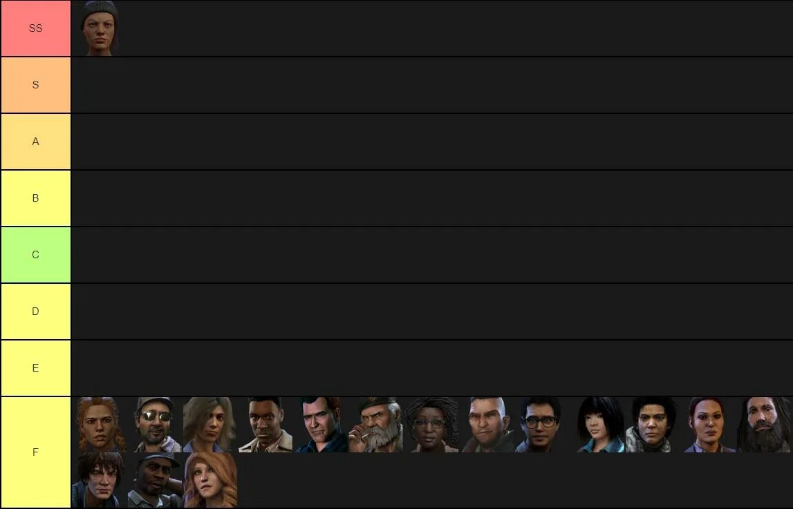 Тир лист ттд. DBD Survivors Tier list. Тир лист дбд. Тир лист выживших 2022.