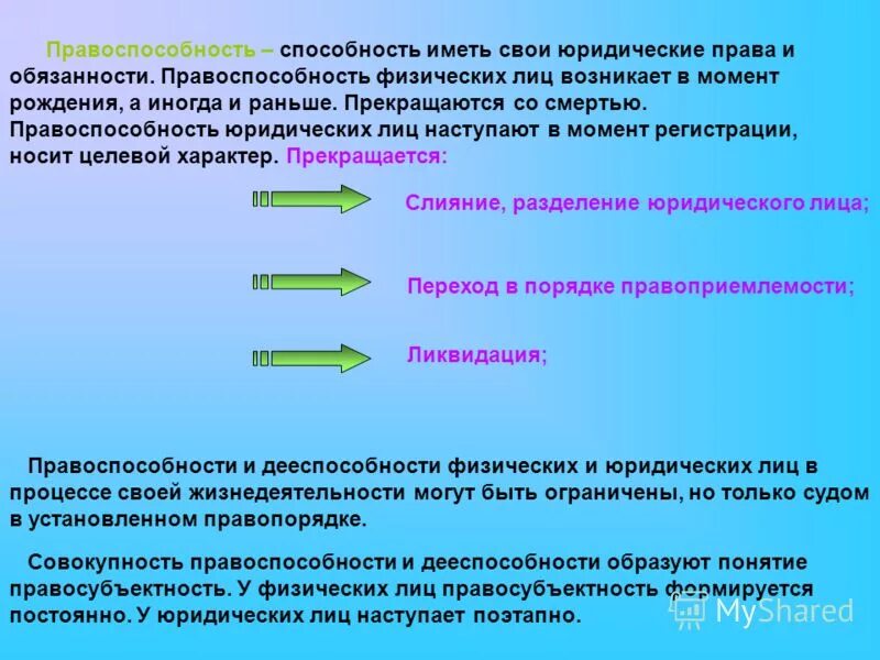 Правоспособность физических лиц наступает с. Правоспособность юридического лица наступает. Дееспособность юридического лица. Правоспособность юридического лица возникает в момент. 4 правоспособность юридического лица прекращается