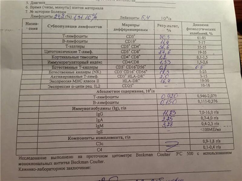 Вич центр анализы. Иммунологический анализ крови норма. Анализы иммунологические исследования крови нормы. Иммунологическое исследование крови Результаты. Иммунограмма анализ крови расшифровка.