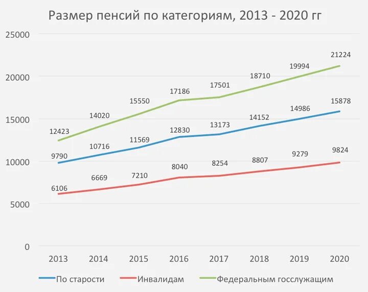 Пенсия 2020 изменения