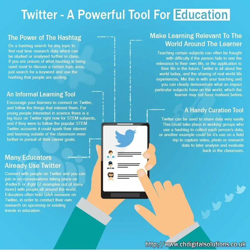 Learning tool. Twitter infographic. Digital Tools for Education. Trends in Education. Learning Tools.
