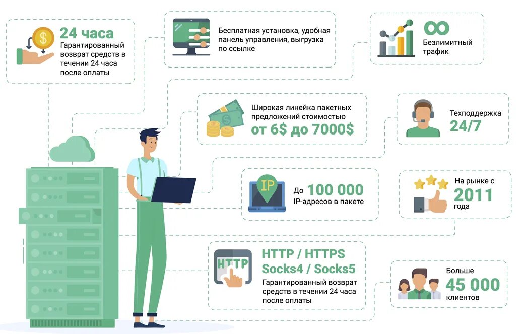 Где купить https. Где продажи. Где продажи картинка. Где продажи рупоп. Где продажи? Тут.