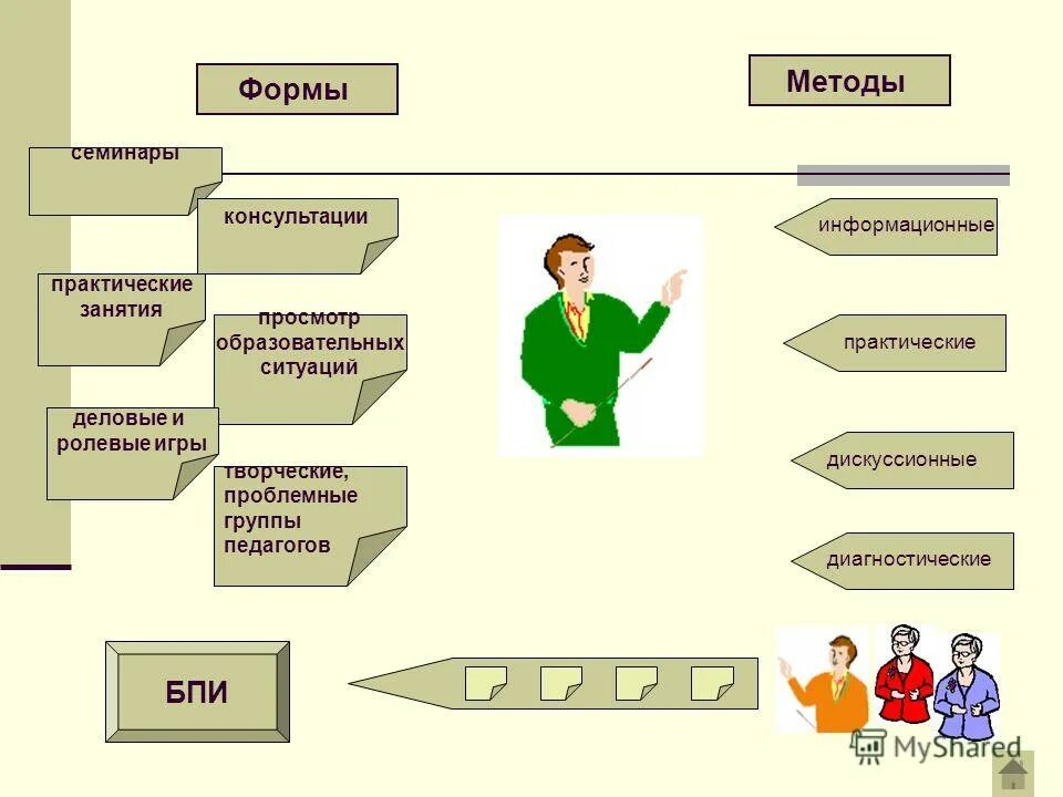 Метод ролевых групп