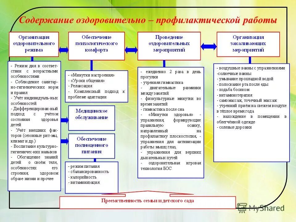 Содержание оздоровления. Содержание оздоровления. Содержание оздоровления. Индивидуальная оздоровительная программа. Физкультурно-оздоровительные технологии.