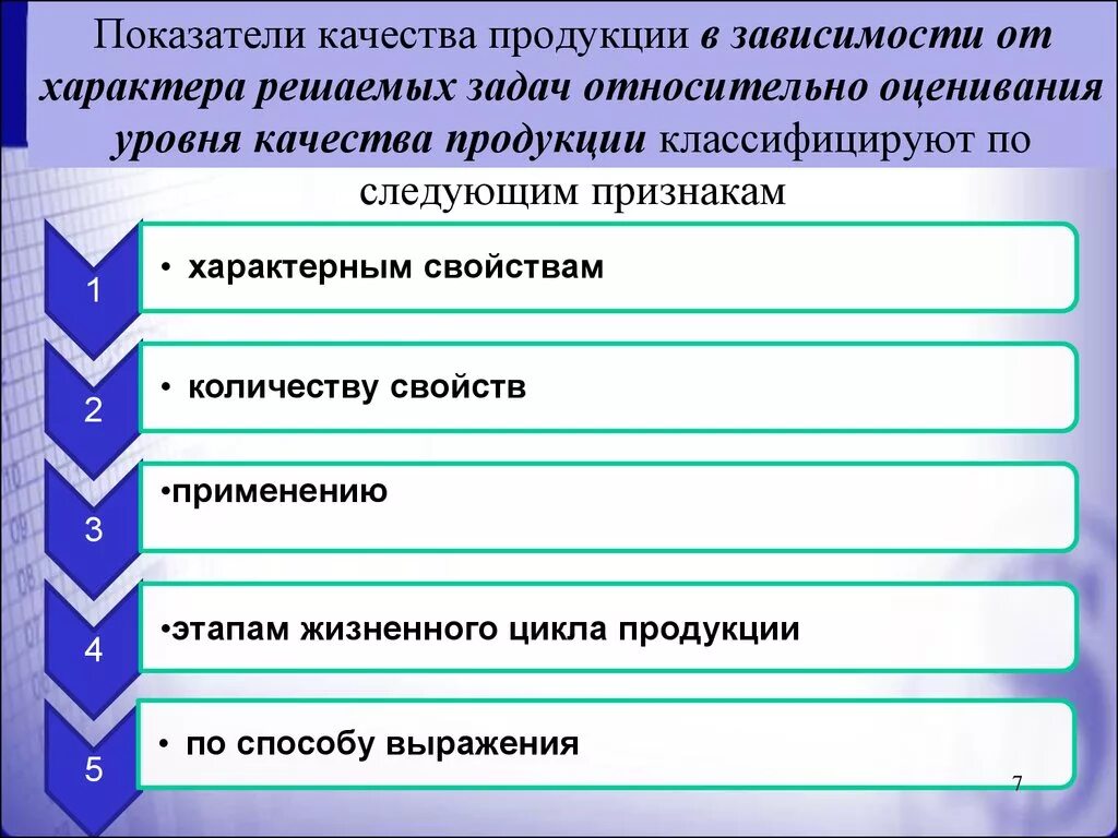 Фактические показатели качества. Показатели качества продукции. Показатели качества продукта. Качество продукции показатели качества продукции. Назовите показатели качества продукции.