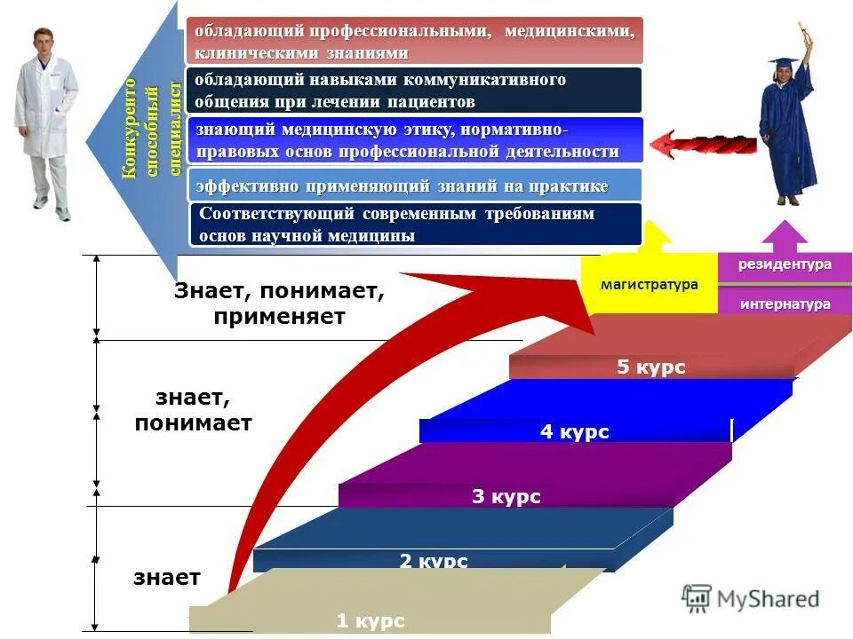 Курсы второй уровень