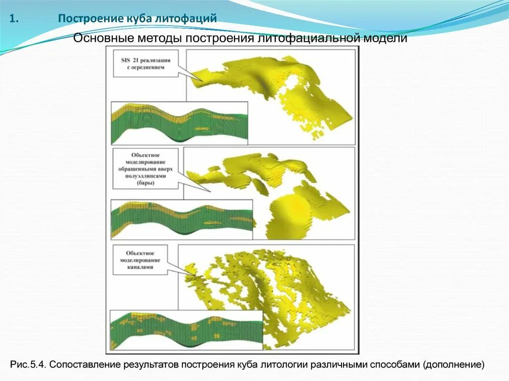 Алгоритм построения куба. Куб литологии. Литофациальное моделирование. Построение кубов фаций. Куб литологии и пористости.