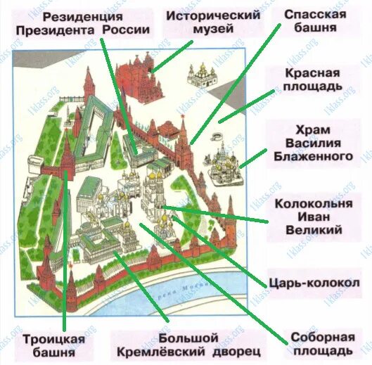 Тест 3 класс московский кремль перспектива. Кутафья башня Московского Кремля окружающий мир 2. Соборная площадь Кремля план. Резиденция президента России в Кремле. План Кремля и красной площади.