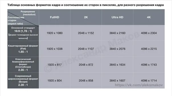 2 35 1 Соотношение сторон. Соотношение сторон 2 35 1 разрешение. Разрешения в пикселях таблица. 2 35 1 Разрешение в пикселях.