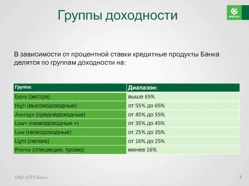 Взять кредит банки проценты. Доходность банковских продуктов. ОТП банк банковские продукты. Кредитные продукты ОТП банка. ОТП банк процентная ставка.