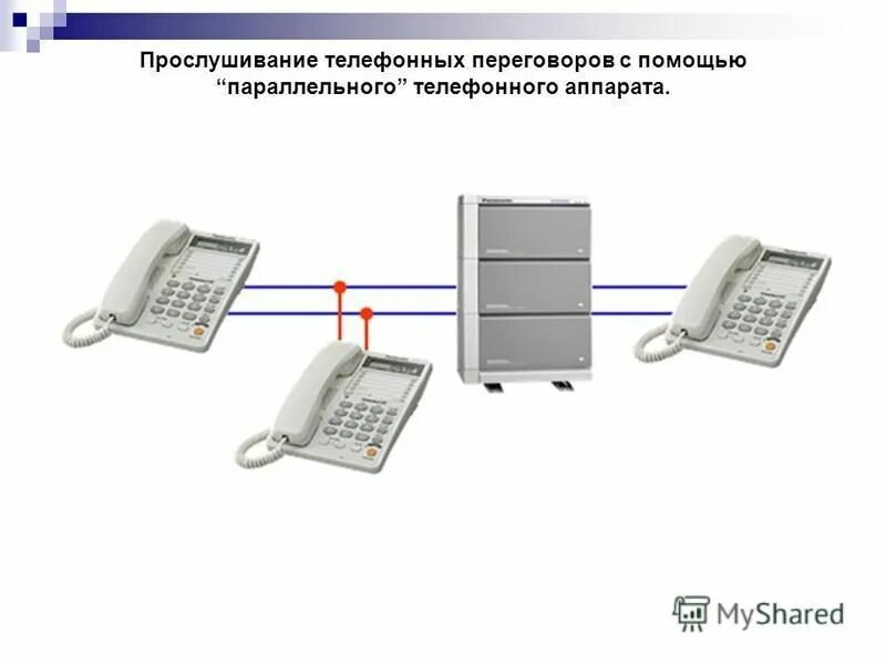 средства прослушивания телефонных переговоров. аппаратура для прослушки фсб. прослушка телефонных разговоров. прослушивание телефонных переговоров полиция. параболический микрофон супер ухо 100.