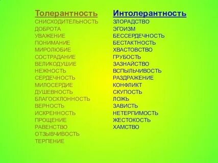 Слова связанные с качествами человека