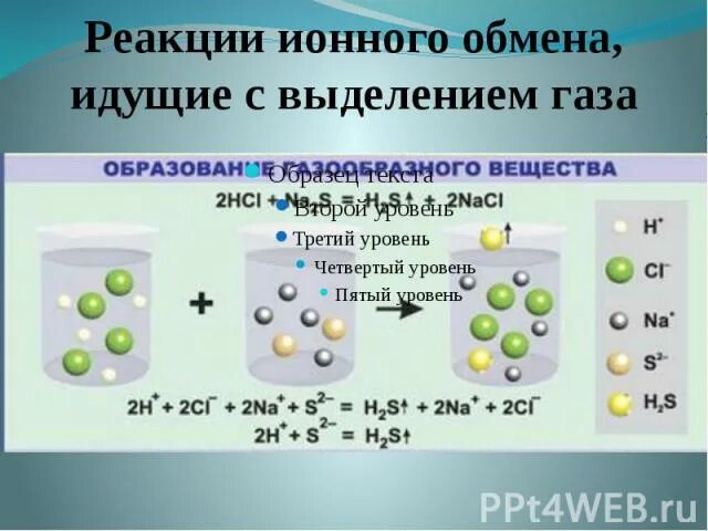 Ионная реакция с выделением осадка. Реакции с выделением газа. реакции ионного обмена с выделением газа. реакция обмена с выделением газа. реакции ионного обмена с выделением воды.