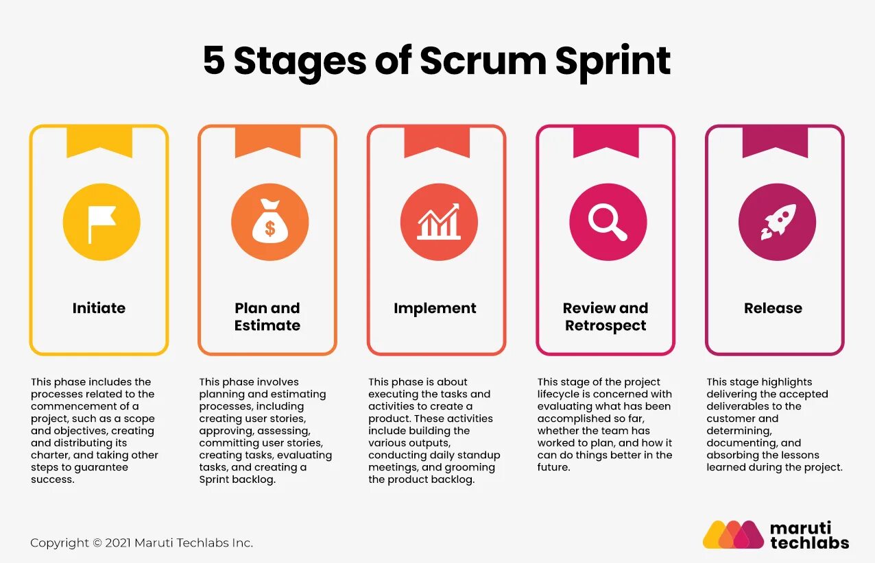 Планирование спринта scrum. Спринт scrum. scrum planning. sprint planning. планирование спринта скрам.