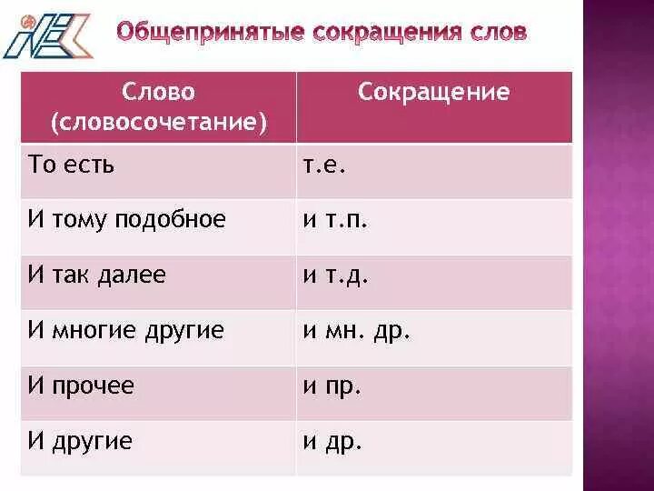 И т д и абсолютно. Как сокращённо написать и так далее. Общепринятые сокращения слов. Как пишется тому подобное сокращенно. Как написать сокращённо и тому подобное.