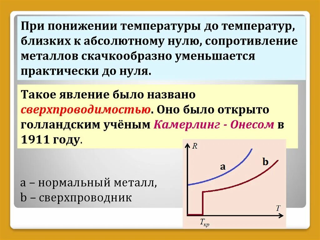 При повышении температуры возникает. Сопротивление при температуре. Температурной зависимости сопротивления металла и полупроводника. Температурная зависимость сопротивления металлических проводников. При повышении температуры сопротивление.