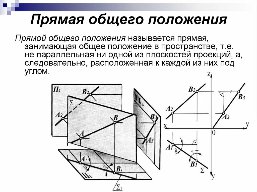 Функции общего положения. Способы определения натуральной величины. Как найти натуральную величину прямой общего положения. Определение натуральной величины отрезка. 8 Как определить истинную величину прямой общего положения?.