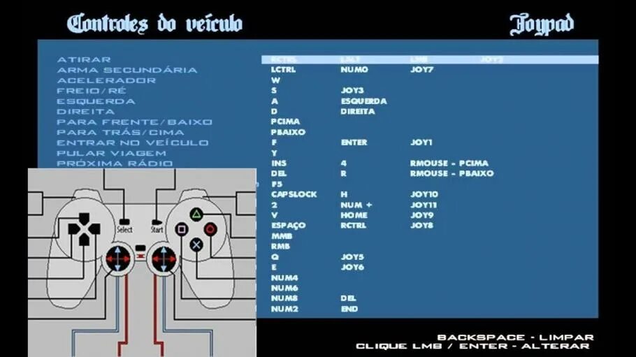 Как играть в гта на джойстике. GTA sa ps2 Joystick Controls. GTA San Andreas джойстик управление. Управление ГТА Сан андреас на геймпаде. Управление GTA 4 на геймпаде.