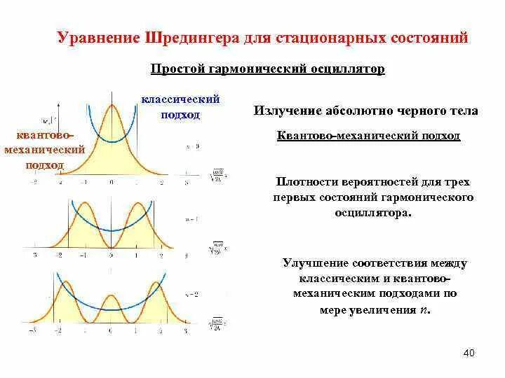 6 стационарные состояния. Уравнение Шредингера для стационарных состояний. Уравнение Шредингера для осциллятора. Временное и стационарное уравнения Шредингера. Уравнение Шредингера LK jcwbkkznjhf.