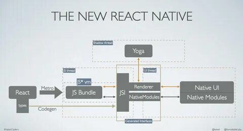 Как использовать react