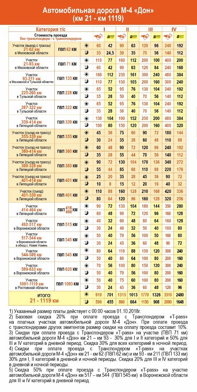 Проезд по платным дорогам дон. Тариф платной дороги м4 Москва-Воронеж. Расценки платной дороги м4 Дон 2022. Расценки по платной дороге м4 Дон. Расценки платной дороги м4 Москва.