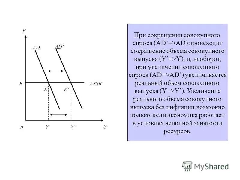Снижение совокупного спроса результат. Эффект храповика в экономике. Снижение совокупного спроса результат. Снижение совокупного спроса. Последствия сокращения совокупного спроса.
