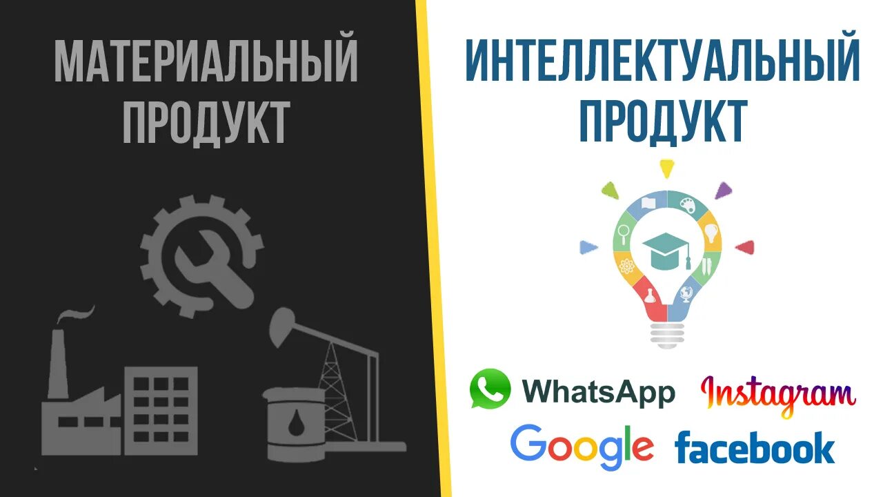 Интеллектуальный продукт. Продукты интеллектуальной собственности. Маркетинг интеллектуальной продукции. Маркетинг интеллектуального продукта это.