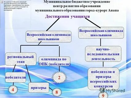 Мбу до одаренность