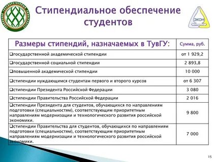 Социальная стипендия для студентов малоимущим