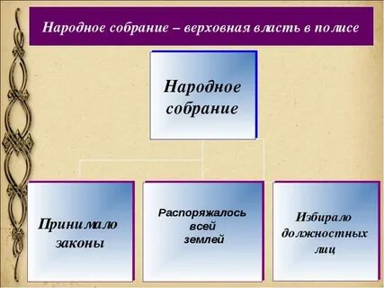 Верховная власть принадлежала