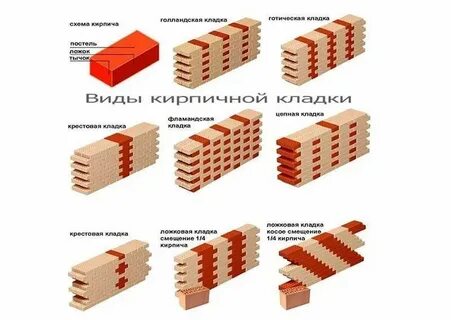 Одинарная кладка кирпича