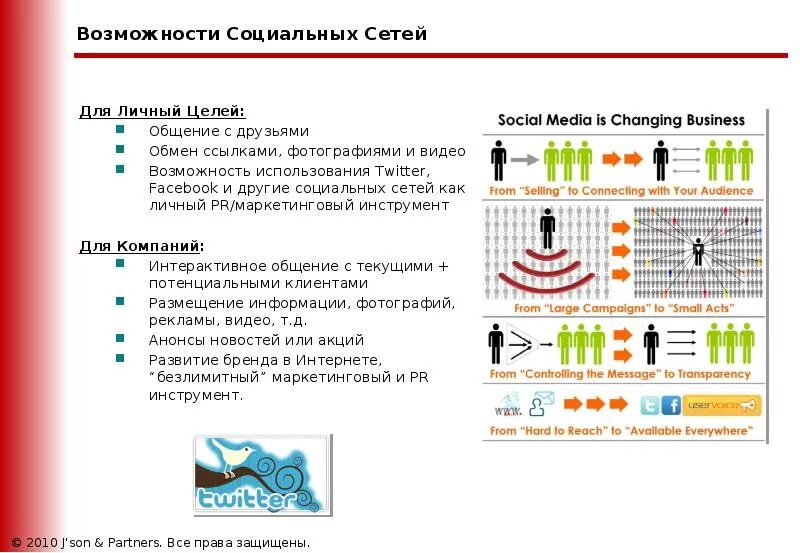Возможности использования социальных сетей