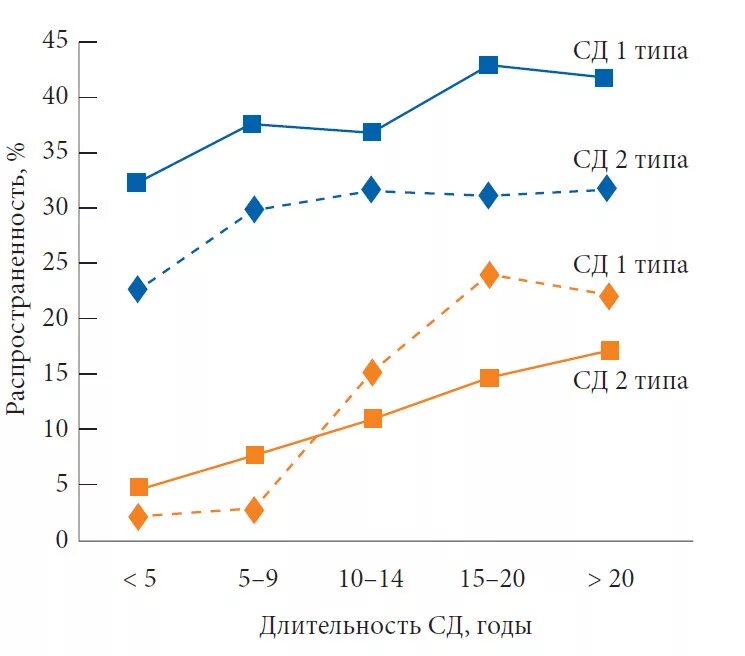 Сколько живут с диабетом 1. Продолжительность жизни больных сахарным диабетом 1 типа. Средняя Продолжительность жизни у больных с сахарным диабетом 1 типа. Продолжительность жизни диабетиков 2 типа. Средняя Продолжительность жизни больных диабетом 1 типа.